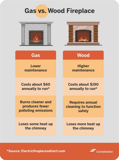 natural gas fireplace vs furnace
